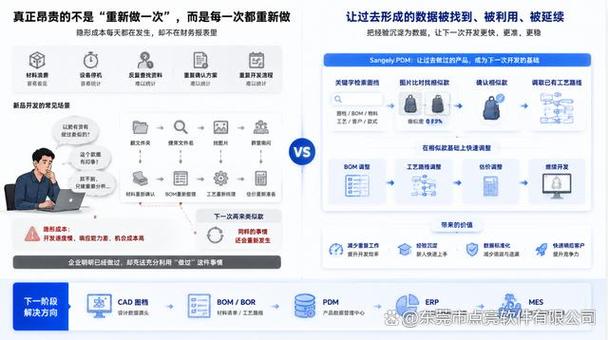 工厂最大的隐形成本,不是材料浪费,而是产品经验无法复制